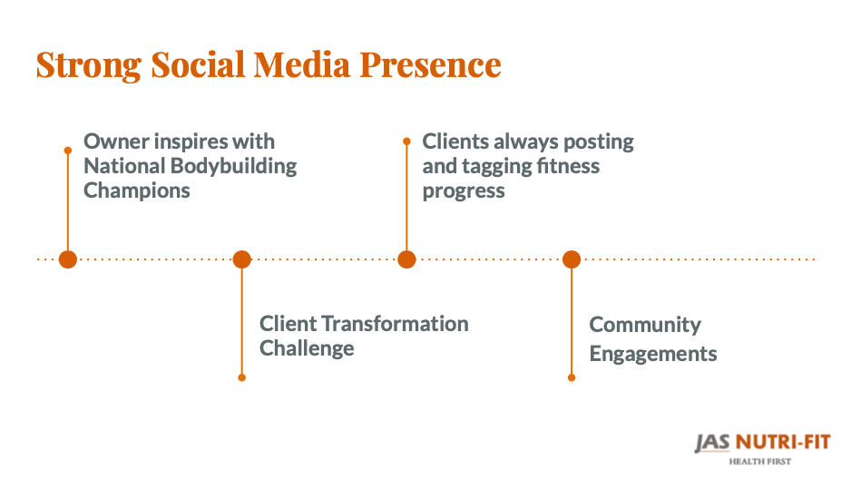 JasNutri-Fit Social Media presence overview