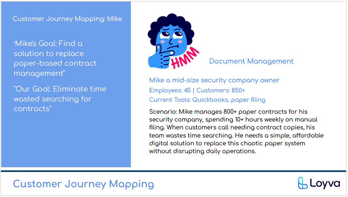 User archetype persona profile: Mike The Strategist Founder